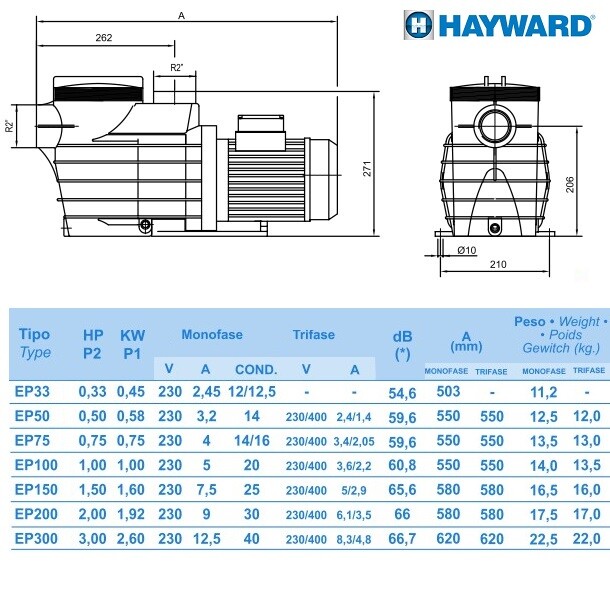 Насос для бассейна Hayward SP2507XE113 EP 75 (380В, 11,5 м3/ч, 0.75HP) Насос для бассейна Hayward SP2507XE113 EP 75 (380В, 11,5 м3/ч, 0.75HP)